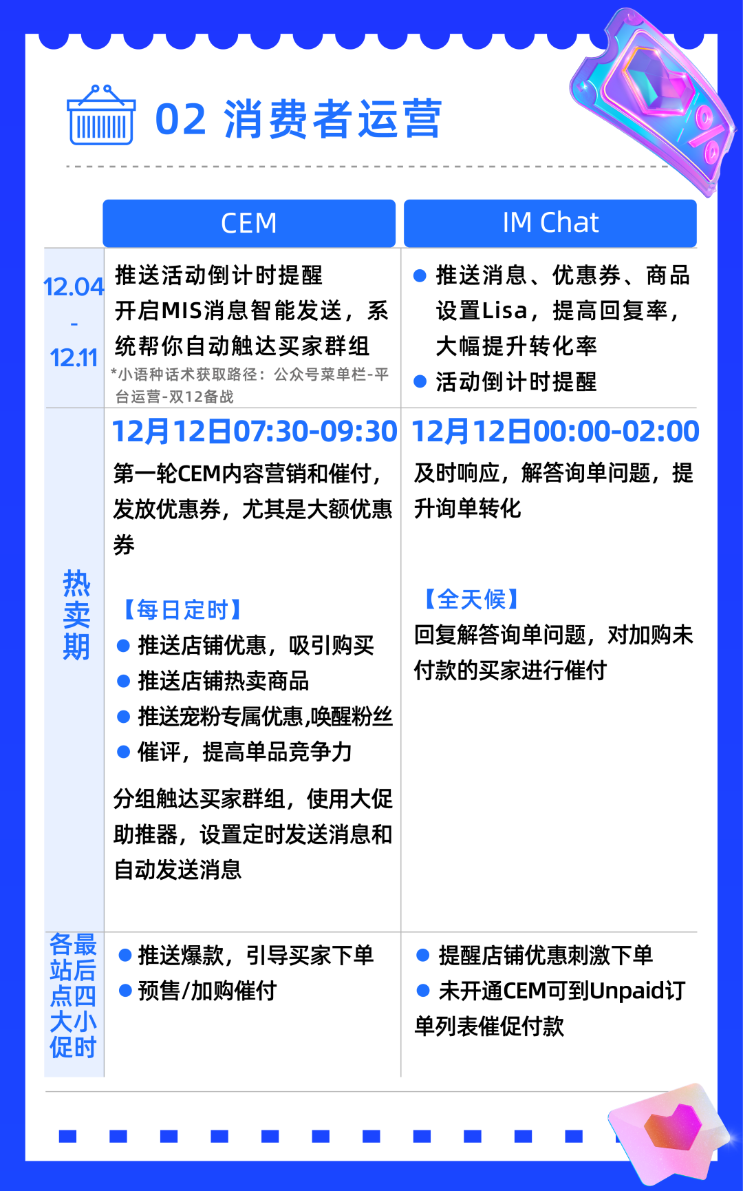 速覽！12.12 商家運營8大重點一圖自檢