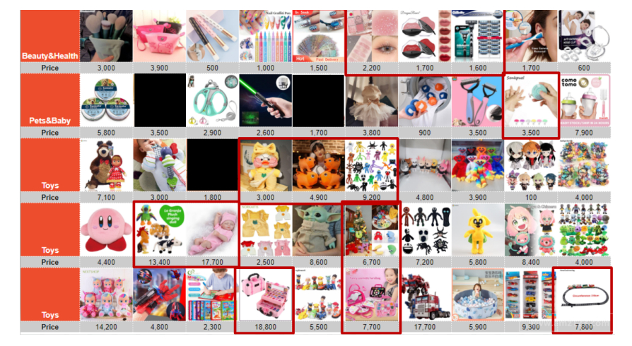 【Shopee市場周報(bào)】蝦皮智利站2022年11月第5周市場周報(bào)