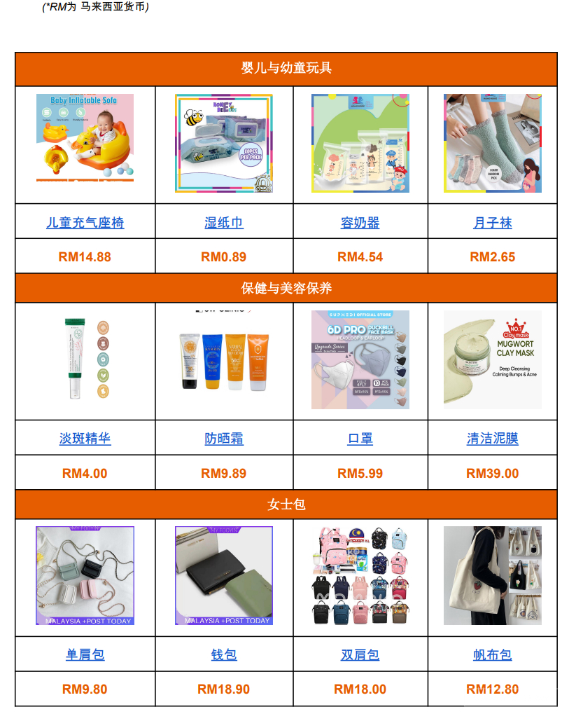 【Shopee市場周報】蝦皮馬來西亞站2022年11月第3周市場周報