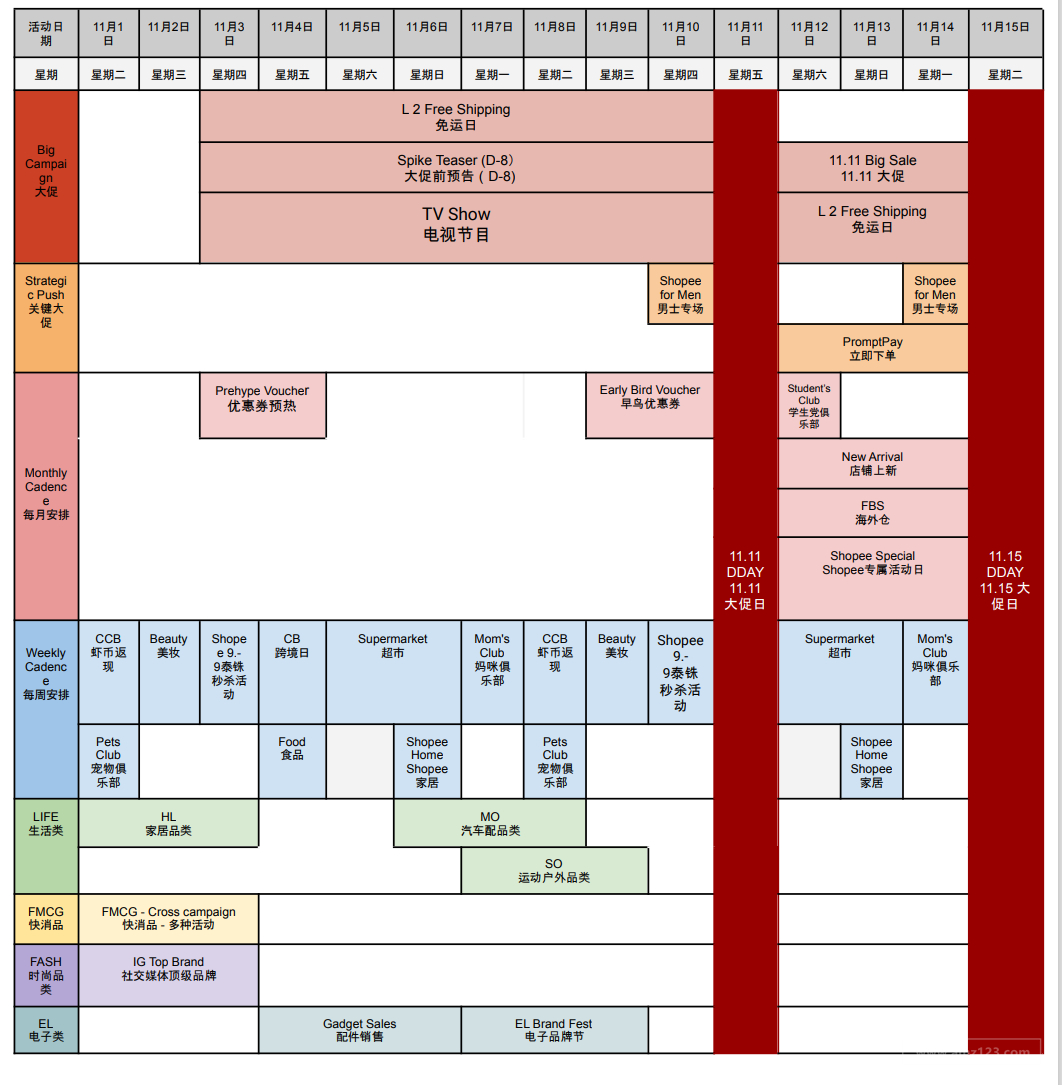 【Shopee市場周報】蝦皮泰國站2022年11月第2周市場周報