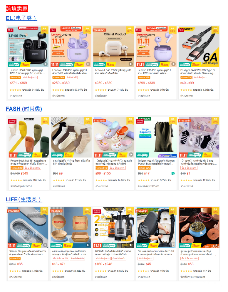 【Shopee市場周報】蝦皮泰國站2022年11月第2周市場周報