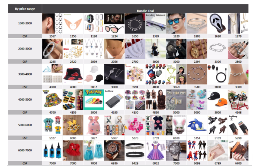 【Shopee市場周報】蝦皮智利站2022年10月第4周市場周報