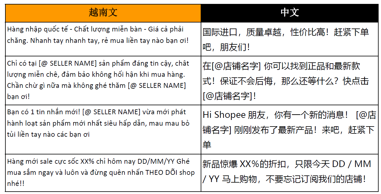 【Shopee市場周報】蝦皮越南站2022年3月第5周市場周報