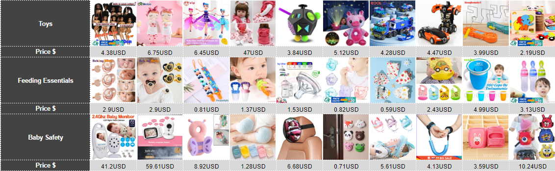 【Shopee市場周報】蝦皮哥倫比亞站2022年3月第2周市場周報