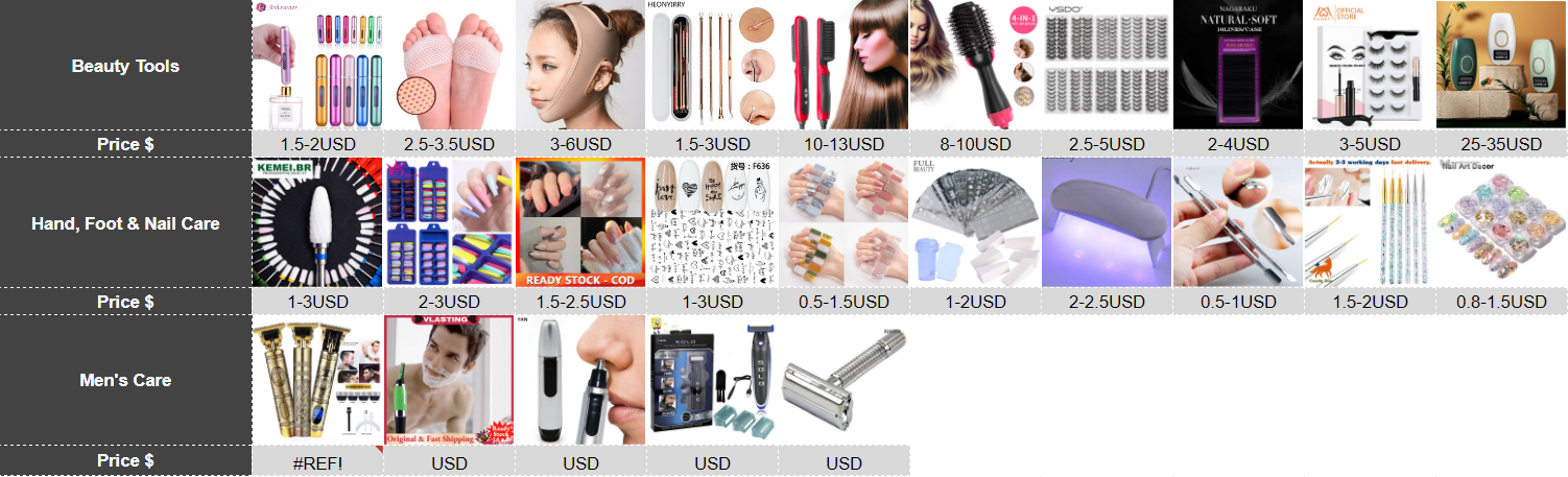 【Shopee市場周報】蝦皮哥倫比亞站2022年3月第2周市場周報