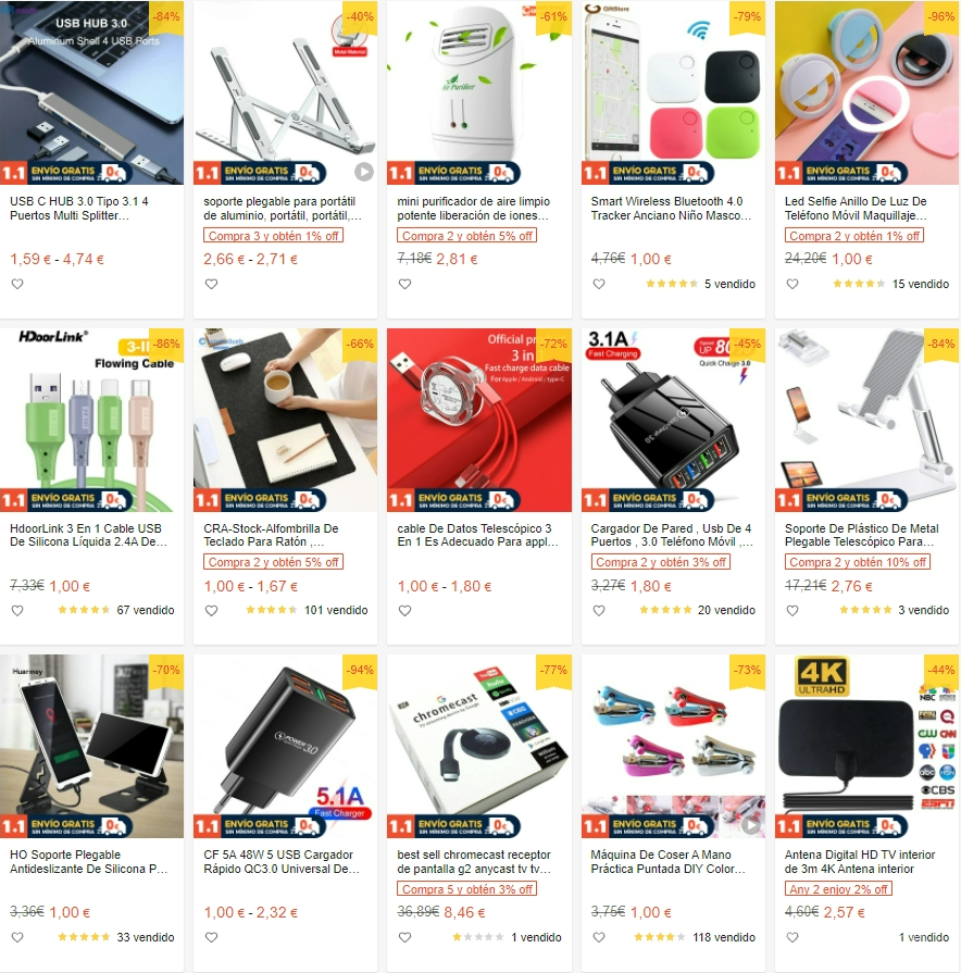 【Shopee市場周報】蝦皮西班牙站2022年1月第2周市場周報