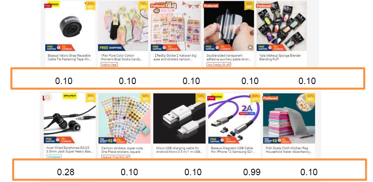 【Shopee市場周報】蝦皮新加坡站2021年8月第3周市場周報