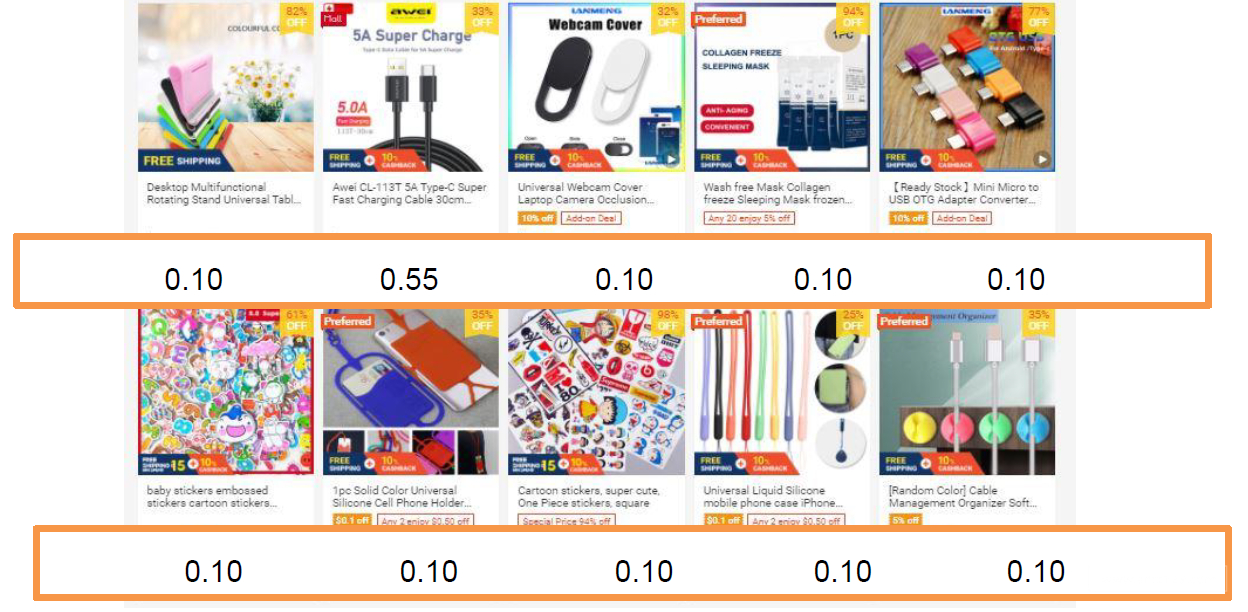 【Shopee市場周報】蝦皮新加坡站2021年8月第3周市場周報