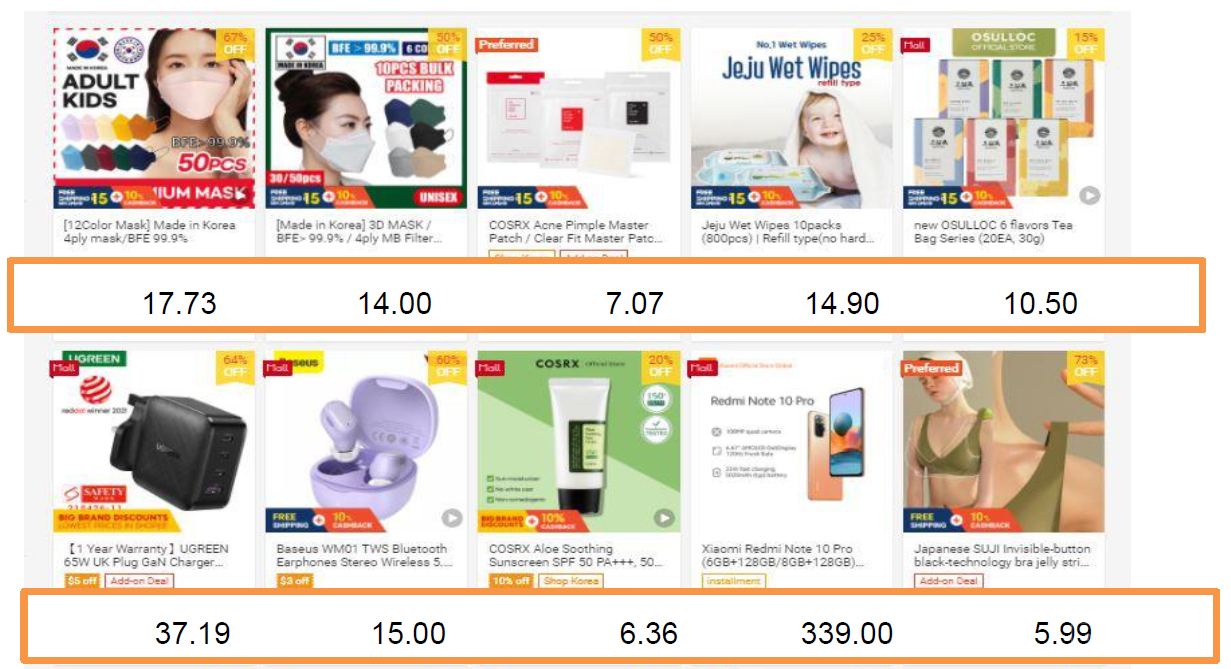 【Shopee市場周報】蝦皮新加坡站2021年8月第3周市場周報