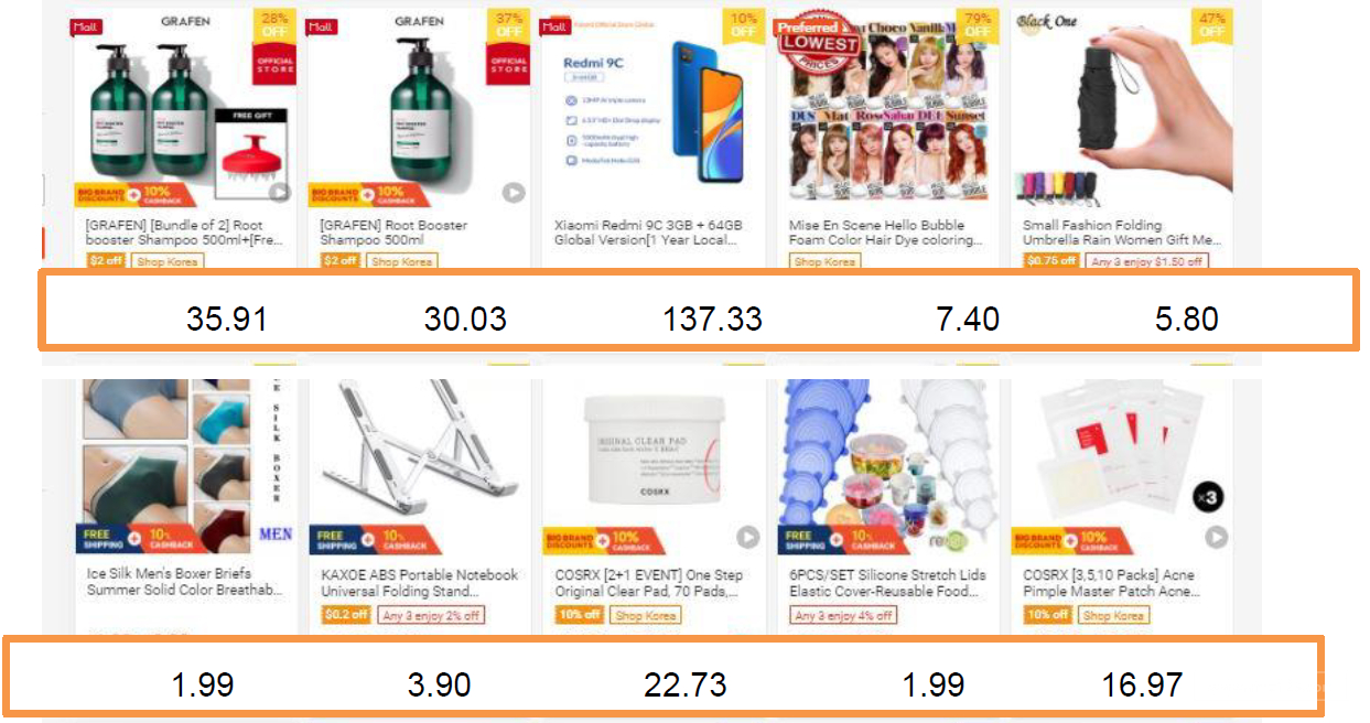 【Shopee市場周報】蝦皮新加坡站2021年8月第3周市場周報