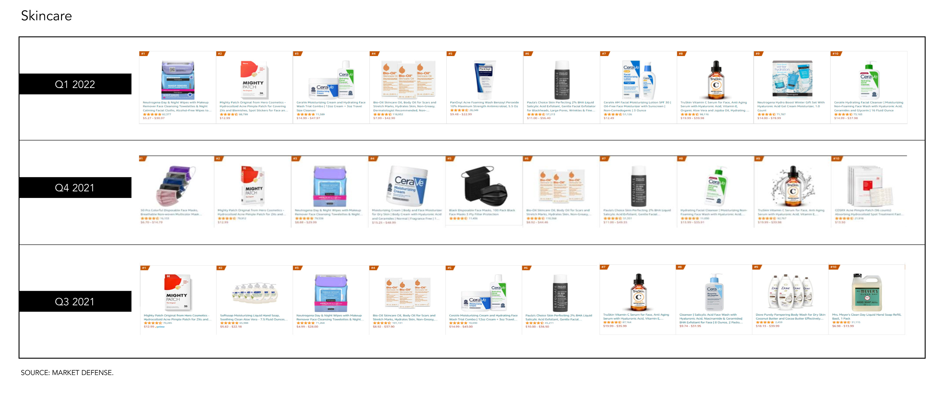 1650361352623573.jpg 榜單出爐!亞馬遜公布2022年第一季度美容個護(hù)熱賣產(chǎn)品