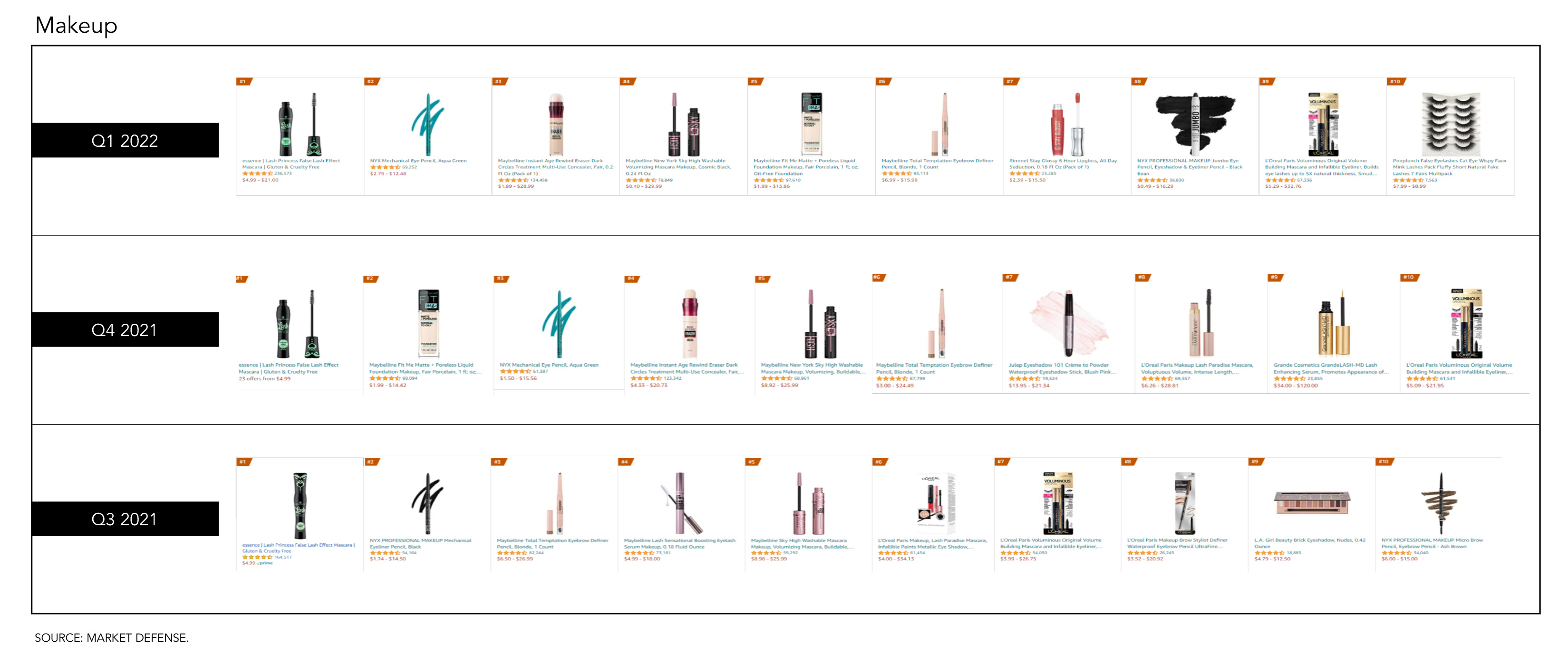 1650361276715813.jpg 榜單出爐!亞馬遜公布2022年第一季度美容個護(hù)熱賣產(chǎn)品