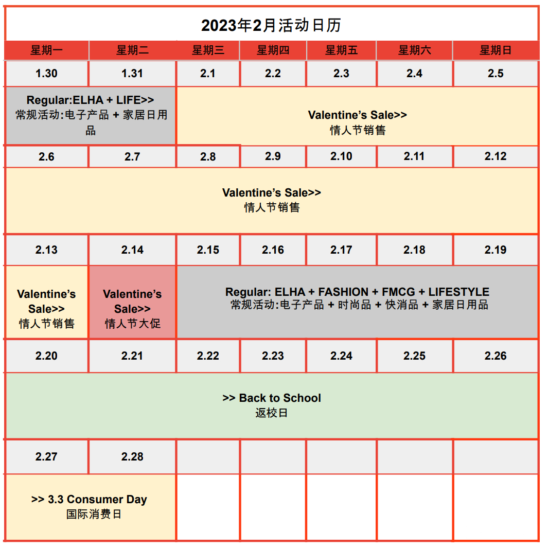【Shopee市場周報】蝦皮智利站2023年2月第1周市場周報