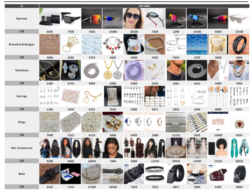 【Shopee市場周報】蝦皮智利站2023年2月第1周市場周報