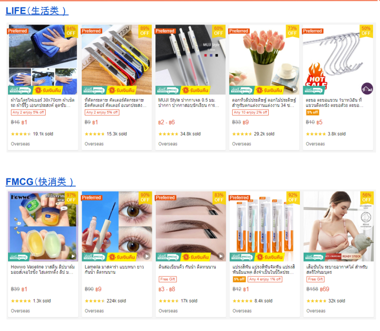 【Shopee市場周報】蝦皮泰國站2023年2月第3周市場周報