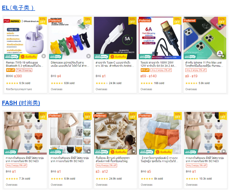 【Shopee市場周報】蝦皮泰國站2023年2月第3周市場周報