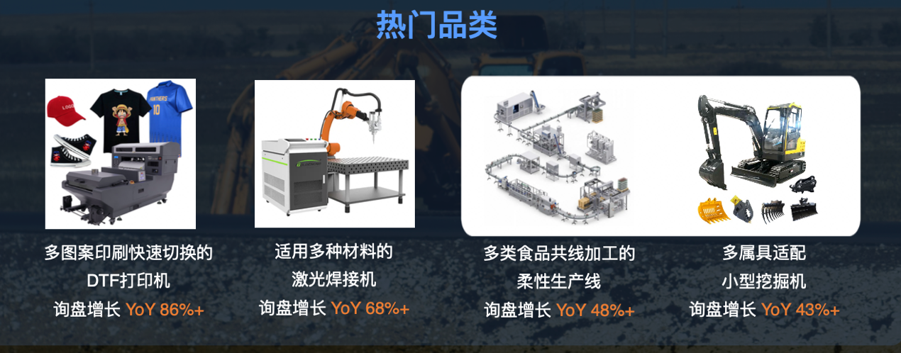 阿里國際站公布今年數字外貿新機遇